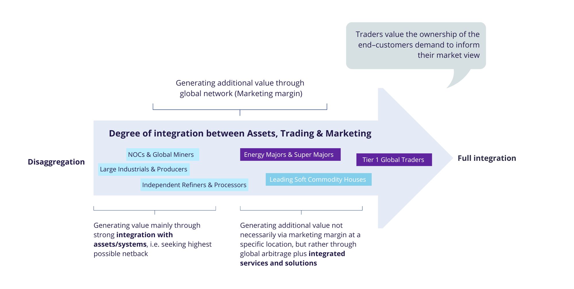 Assets, trading & marketing