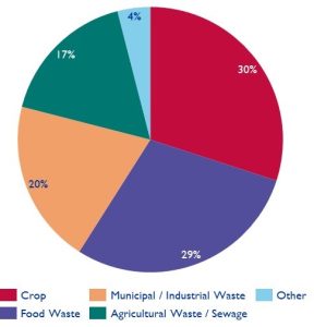 Insights-Biogas-chart